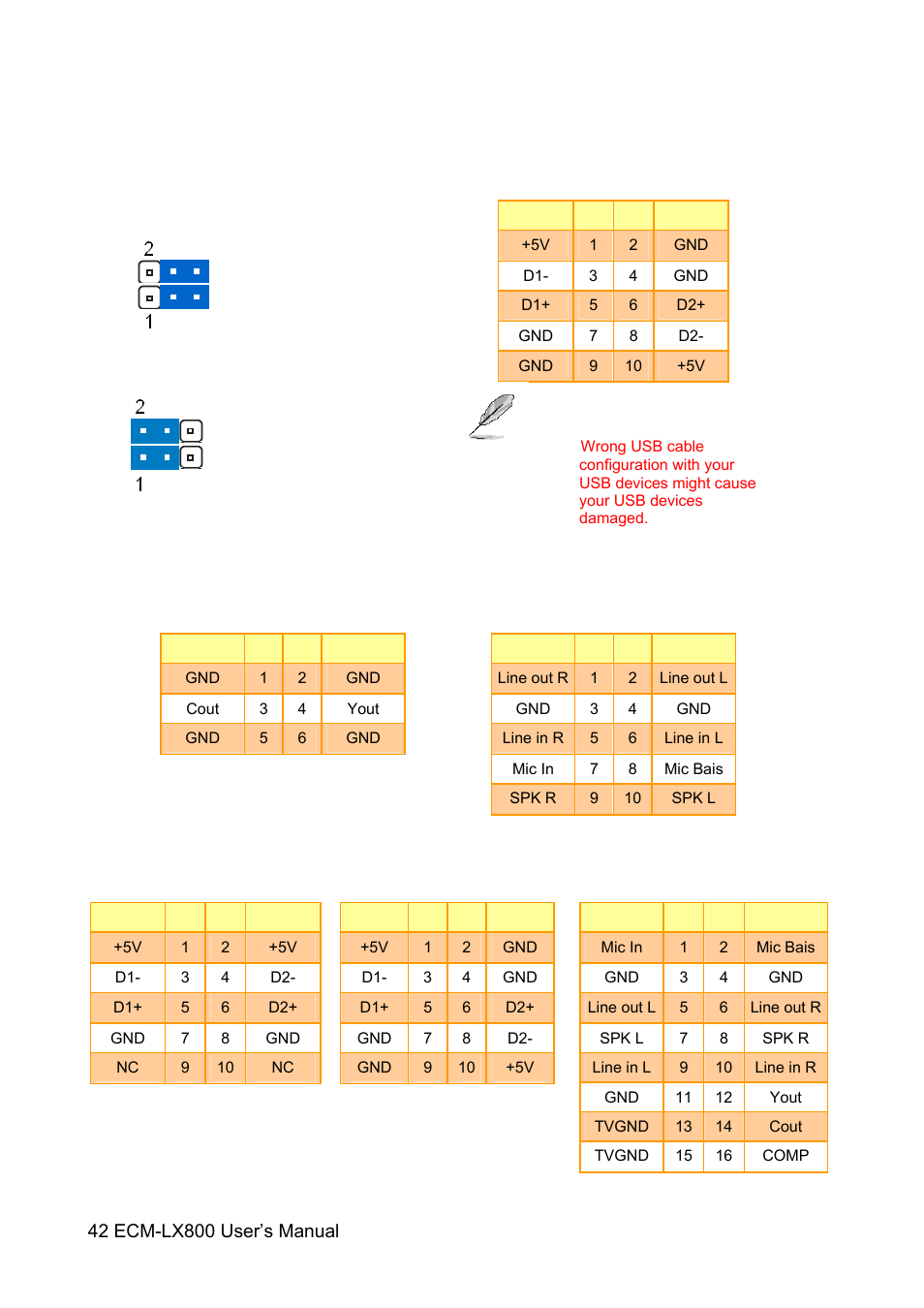 Avalue ECM-LX800 User Manual | Page 42 / 101