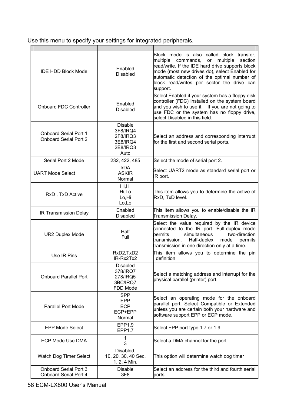 Avalue ECM-LX800 User Manual | Page 58 / 101