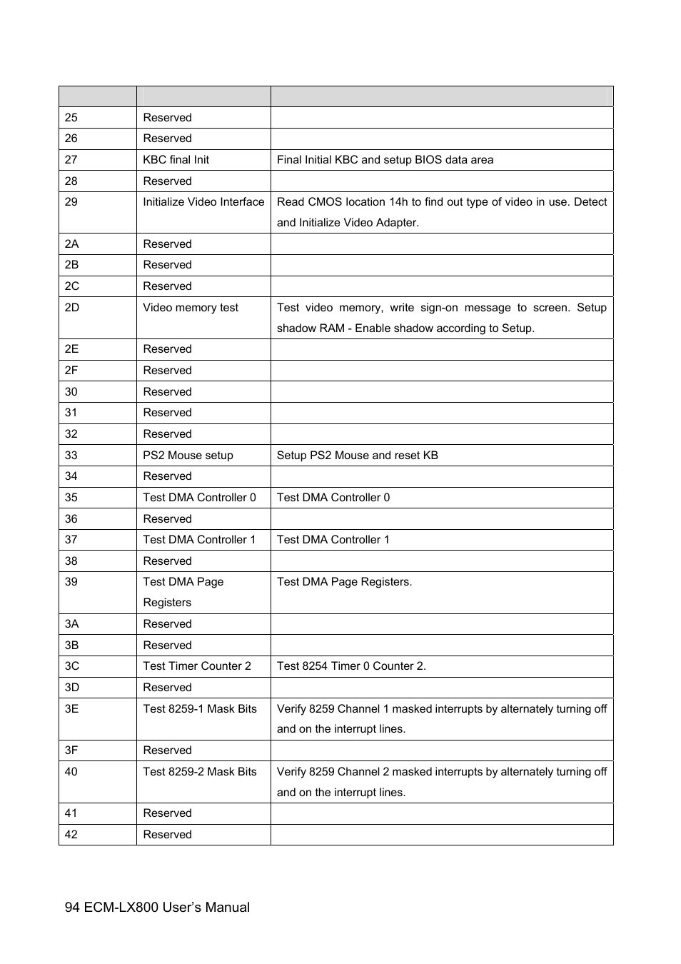 Avalue ECM-LX800 User Manual | Page 94 / 101