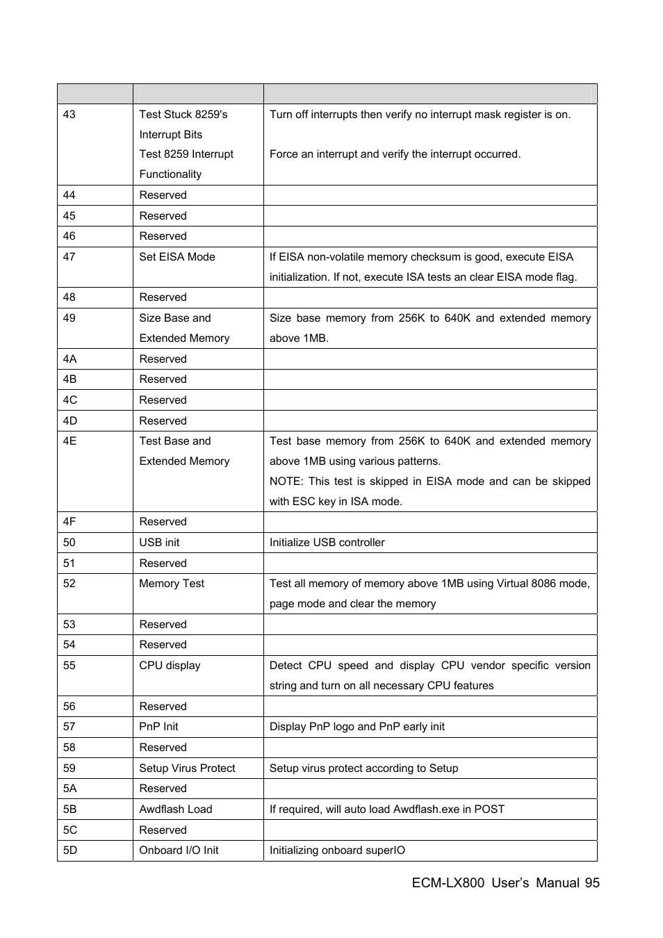 Avalue ECM-LX800 User Manual | Page 95 / 101