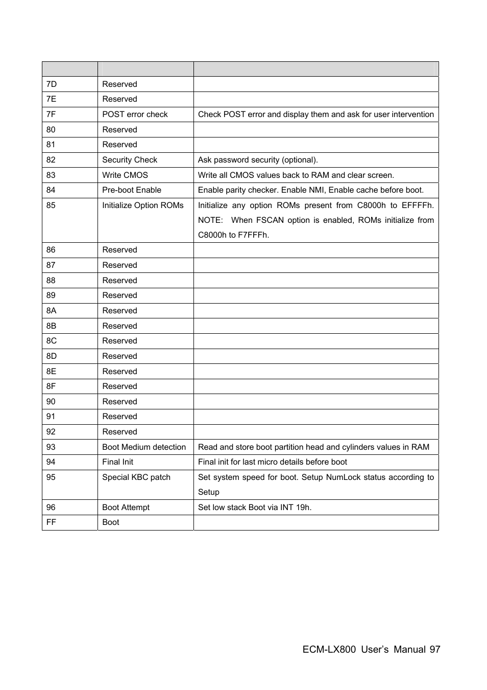 Avalue ECM-LX800 User Manual | Page 97 / 101
