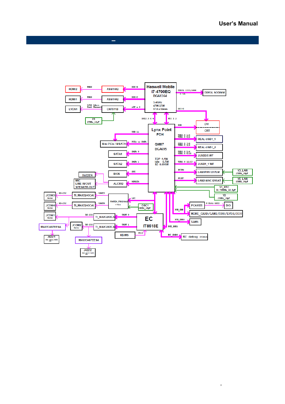 Architecture overview, Block diagram | Avalue EPI-QM87R User Manual | Page 13 / 77