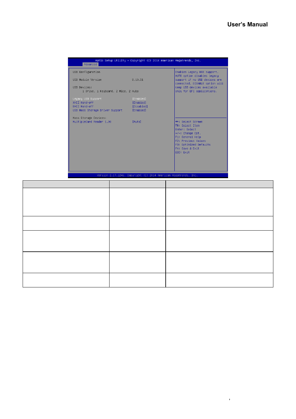 Usb configuration | Avalue EPI-QM87R User Manual | Page 49 / 77