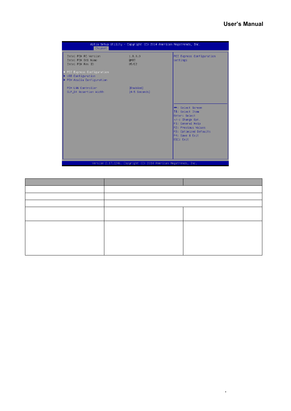 Pch-io configuration | Avalue EPI-QM87R User Manual | Page 57 / 77