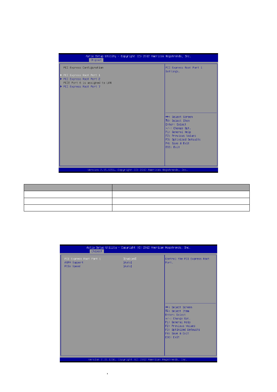 Pci express configuration, Pci express root port 1 | Avalue EPI-QM87R User Manual | Page 58 / 77