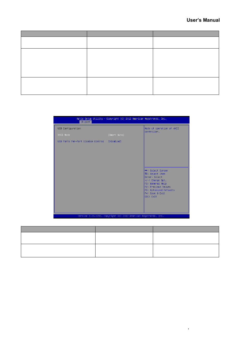 Usb configuration | Avalue EPI-QM87R User Manual | Page 59 / 77
