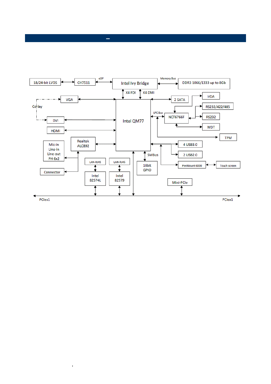 Architecture overview, Block diagram | Avalue EPI-QM77 User Manual | Page 14 / 86