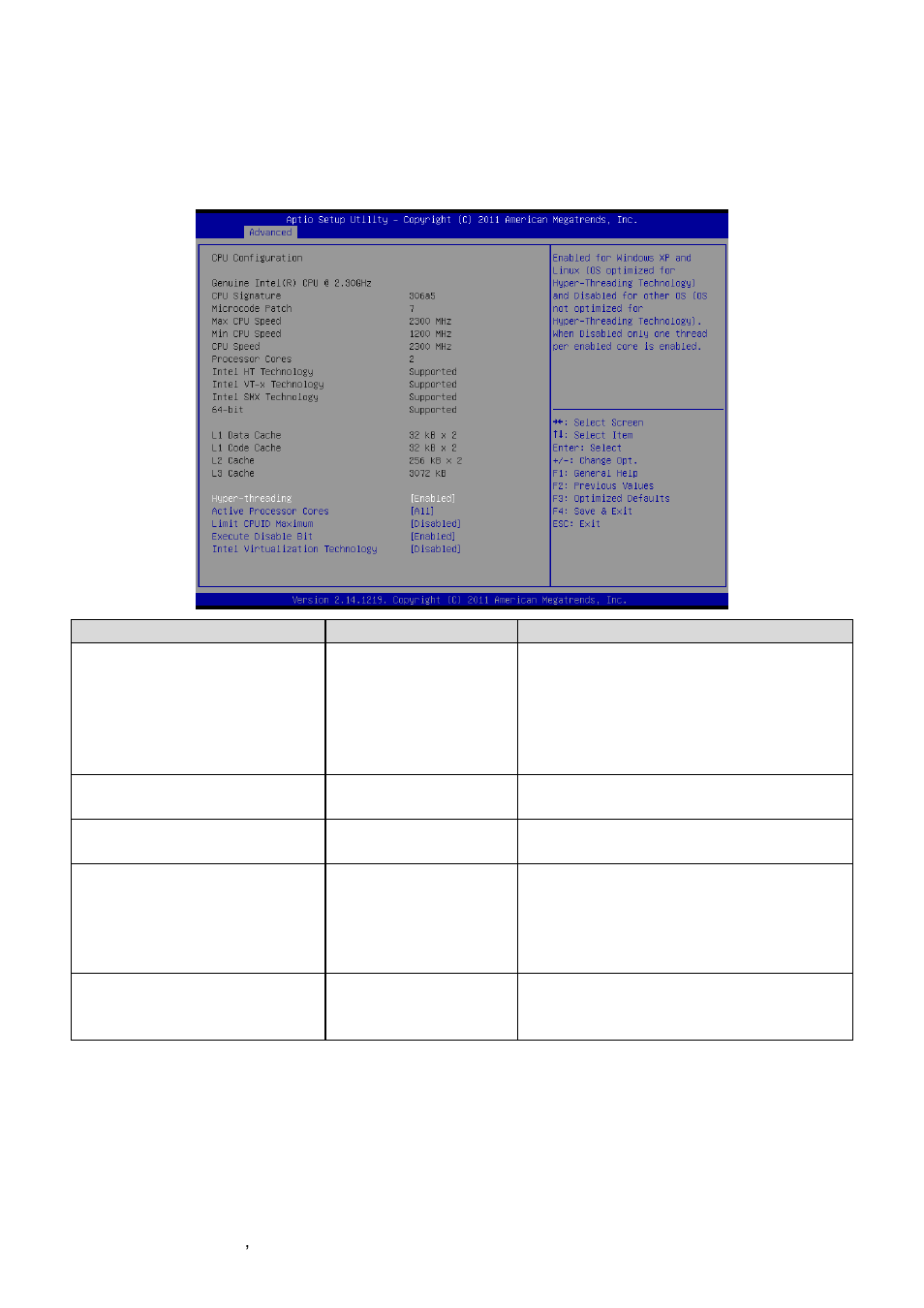 Cpu configuration | Avalue EPI-QM77 User Manual | Page 46 / 86