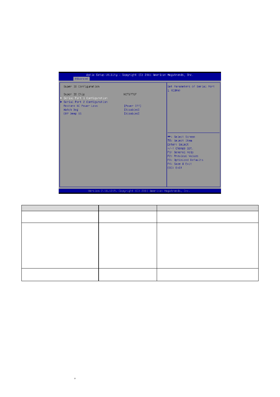 Super io configuration | Avalue EPI-QM77 User Manual | Page 54 / 86