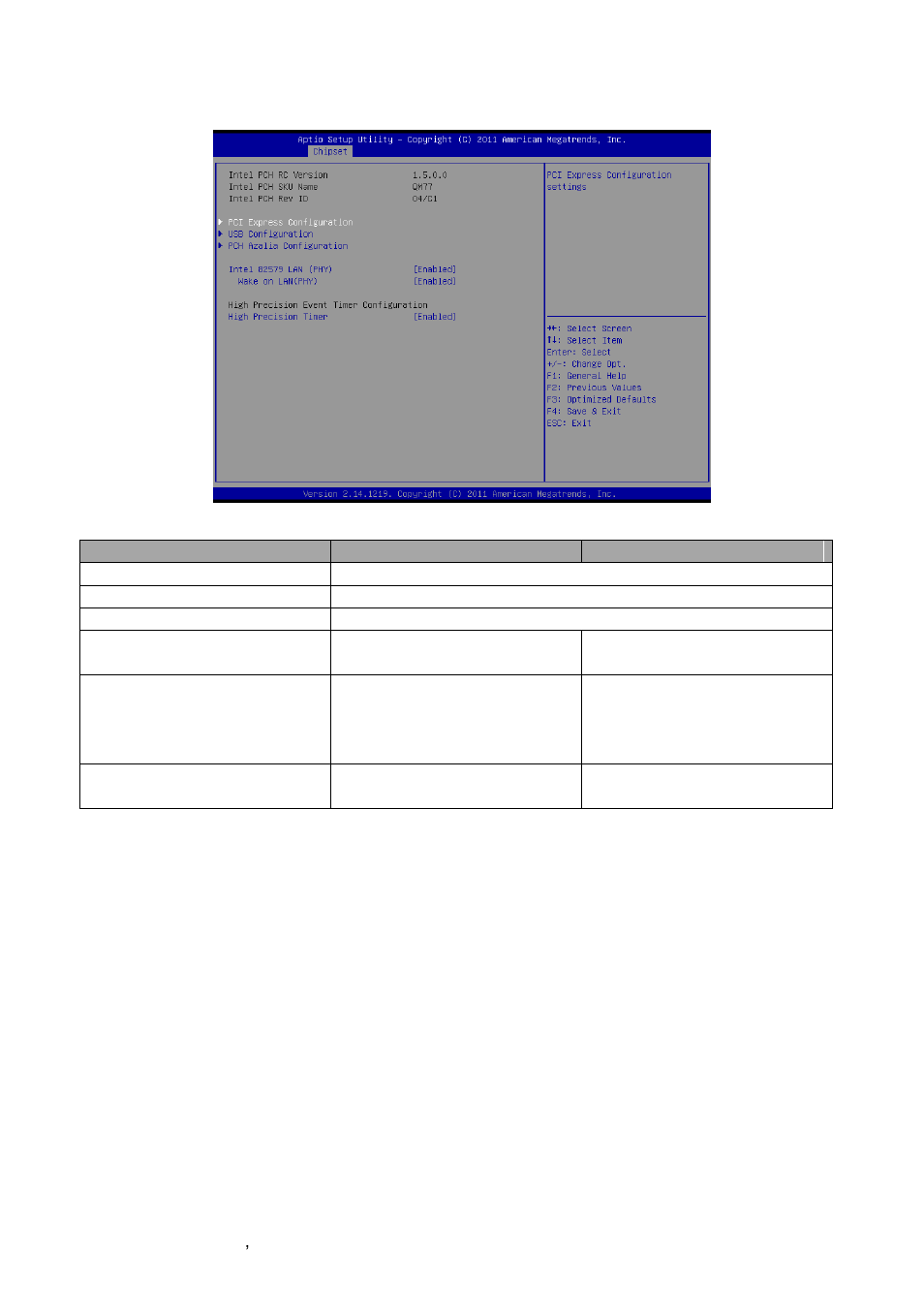 Pch-io configuration | Avalue EPI-QM77 User Manual | Page 60 / 86