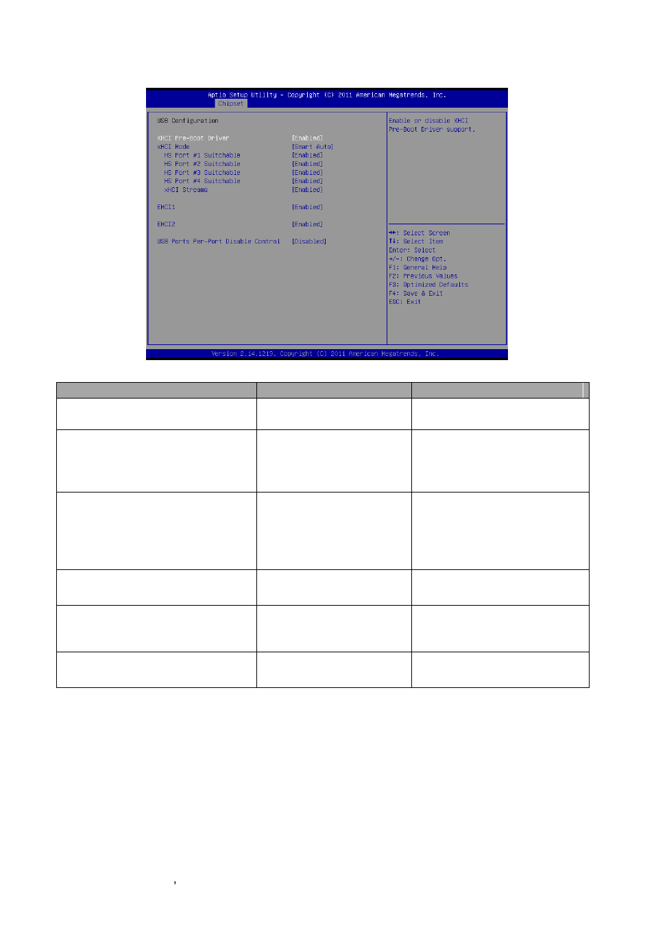 Usb configuration | Avalue EPI-QM77 User Manual | Page 64 / 86