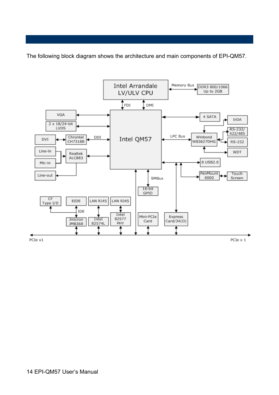 Avalue EPI-QM57 User Manual | Page 14 / 80