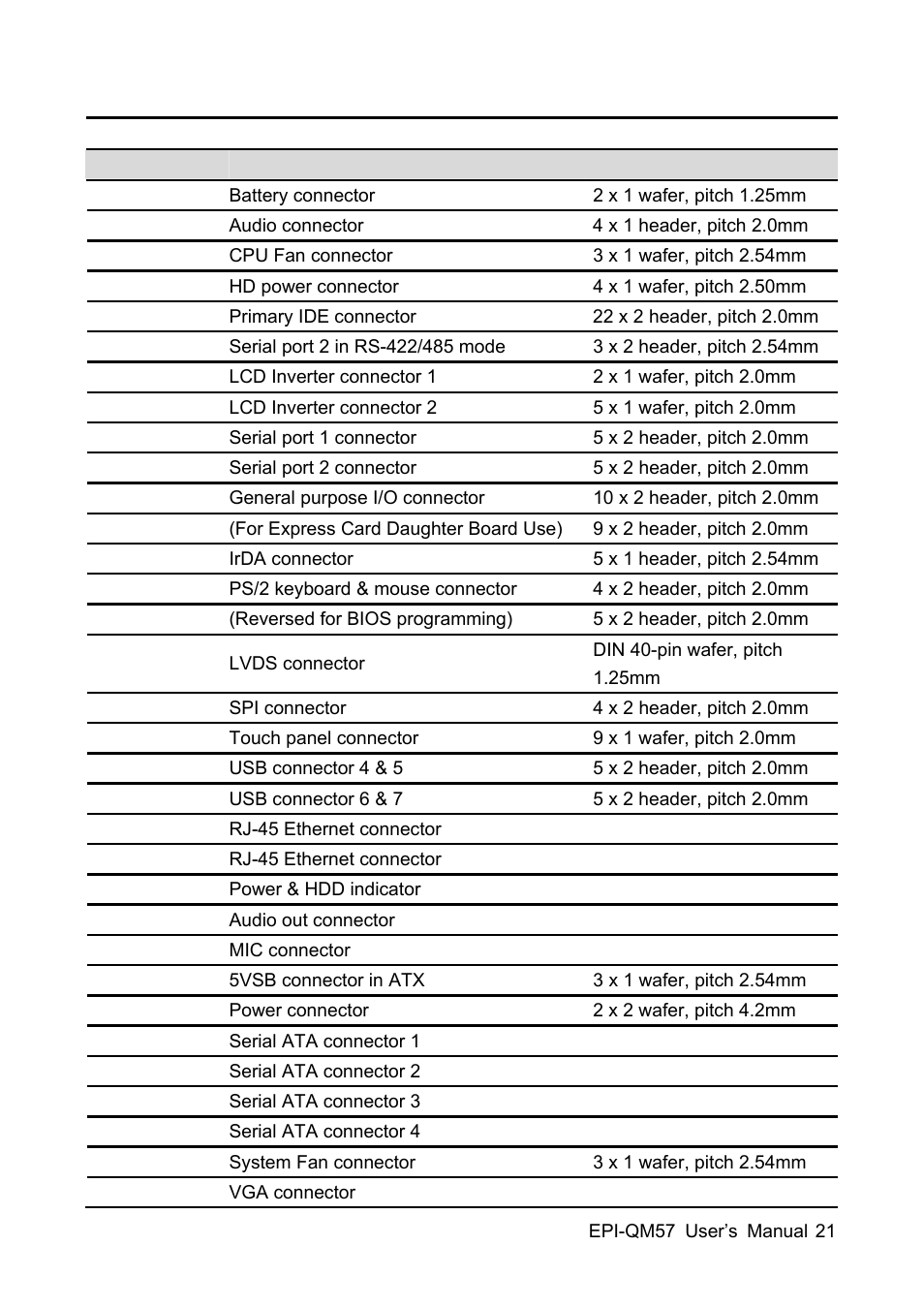 Avalue EPI-QM57 User Manual | Page 21 / 80