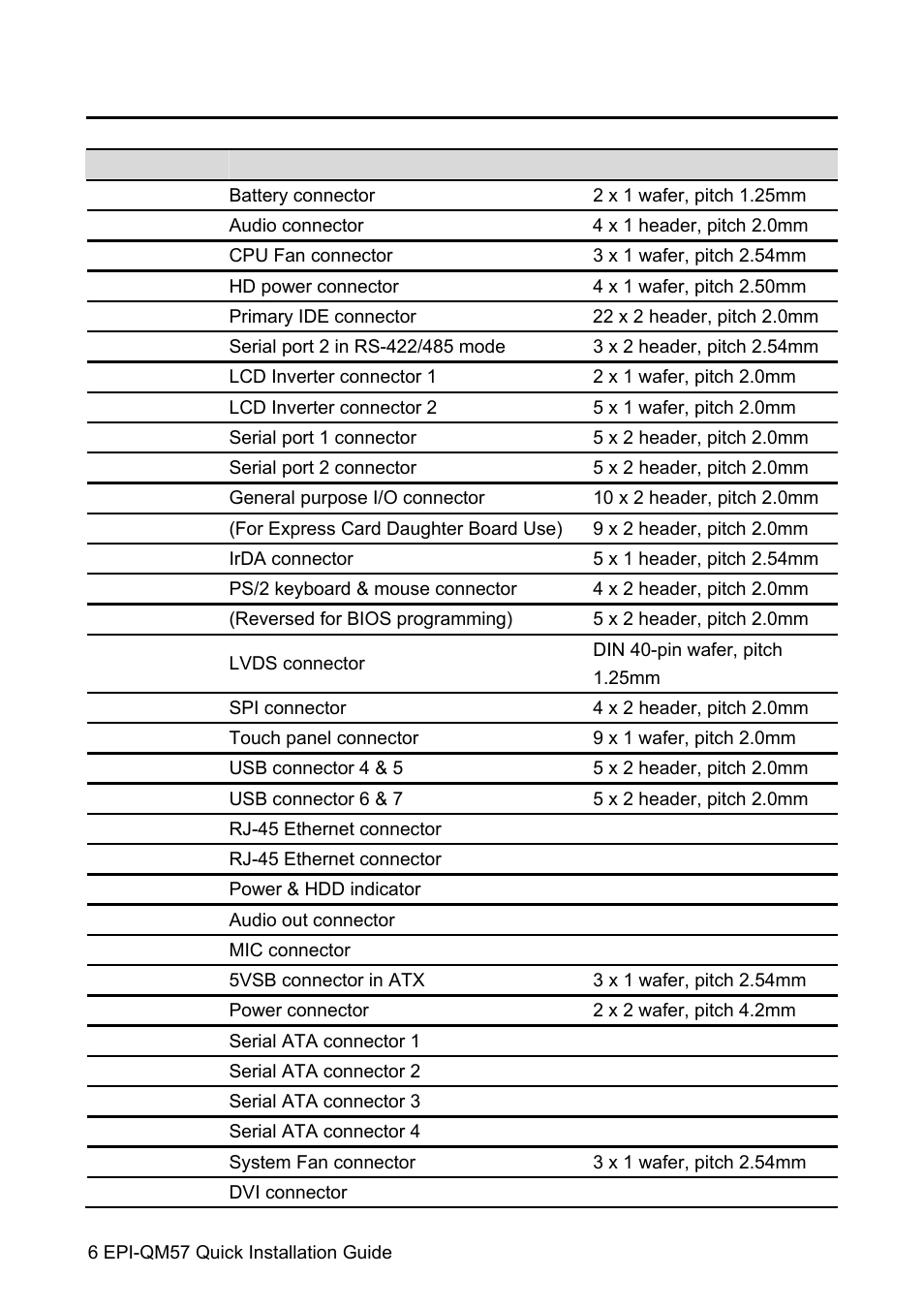 Avalue EPI-QM57 User Manual | Page 6 / 20
