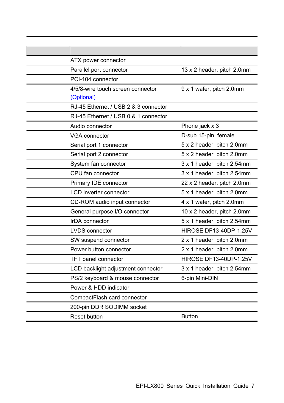 Avalue EPI-LX800 User Manual | Page 7 / 20