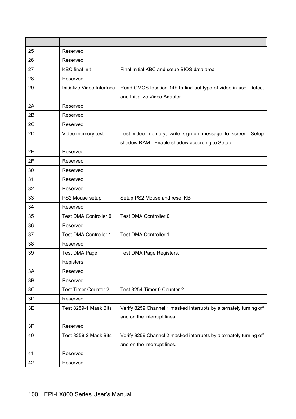 Avalue EPI-LX800 User Manual | Page 100 / 107