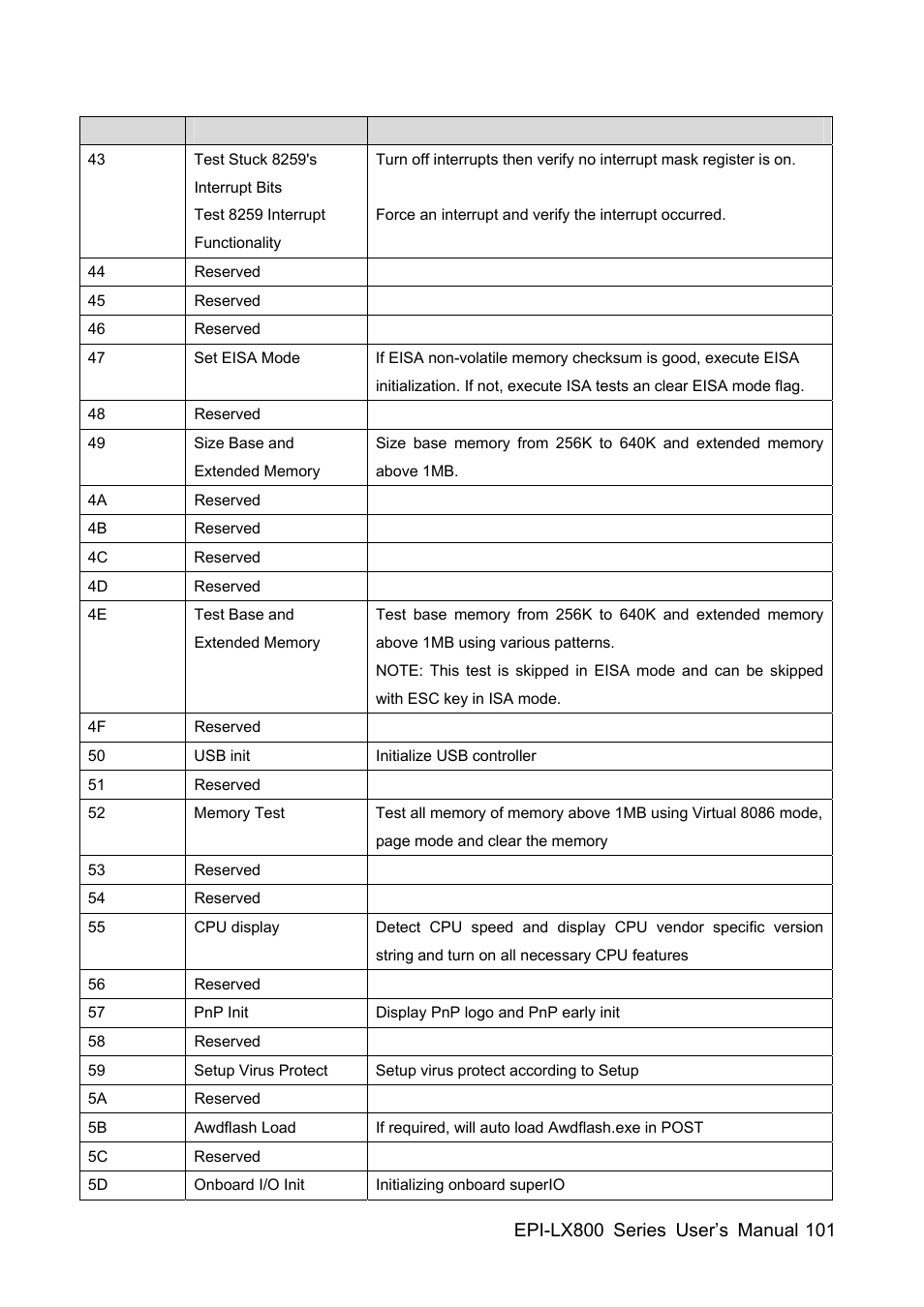 Avalue EPI-LX800 User Manual | Page 101 / 107