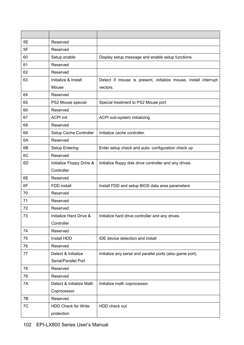 Avalue EPI-LX800 User Manual | Page 102 / 107