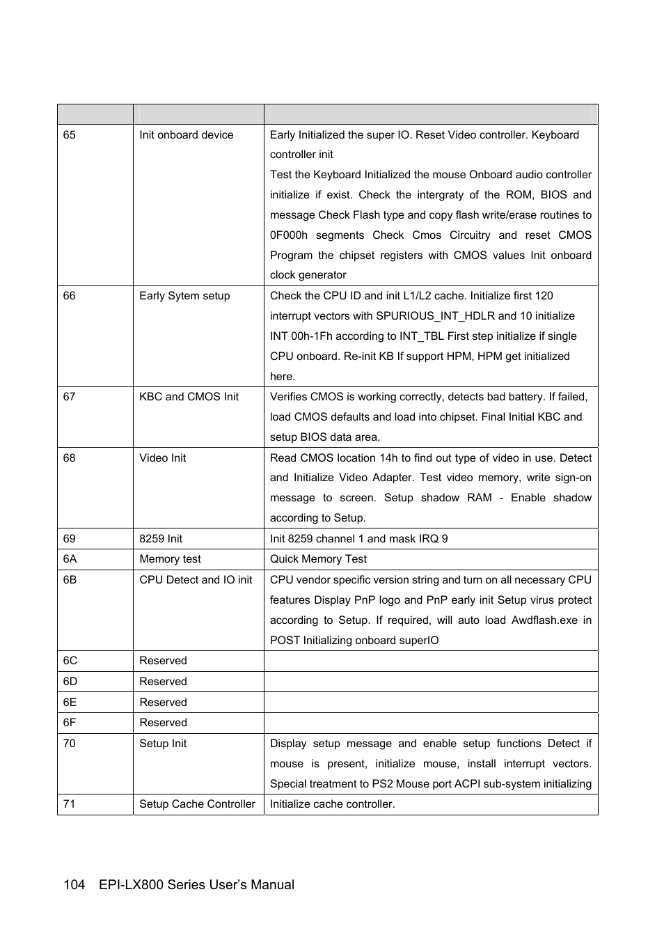 Avalue EPI-LX800 User Manual | Page 104 / 107