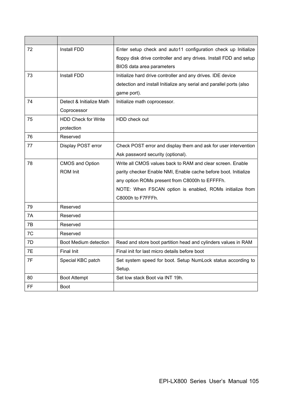 Avalue EPI-LX800 User Manual | Page 105 / 107