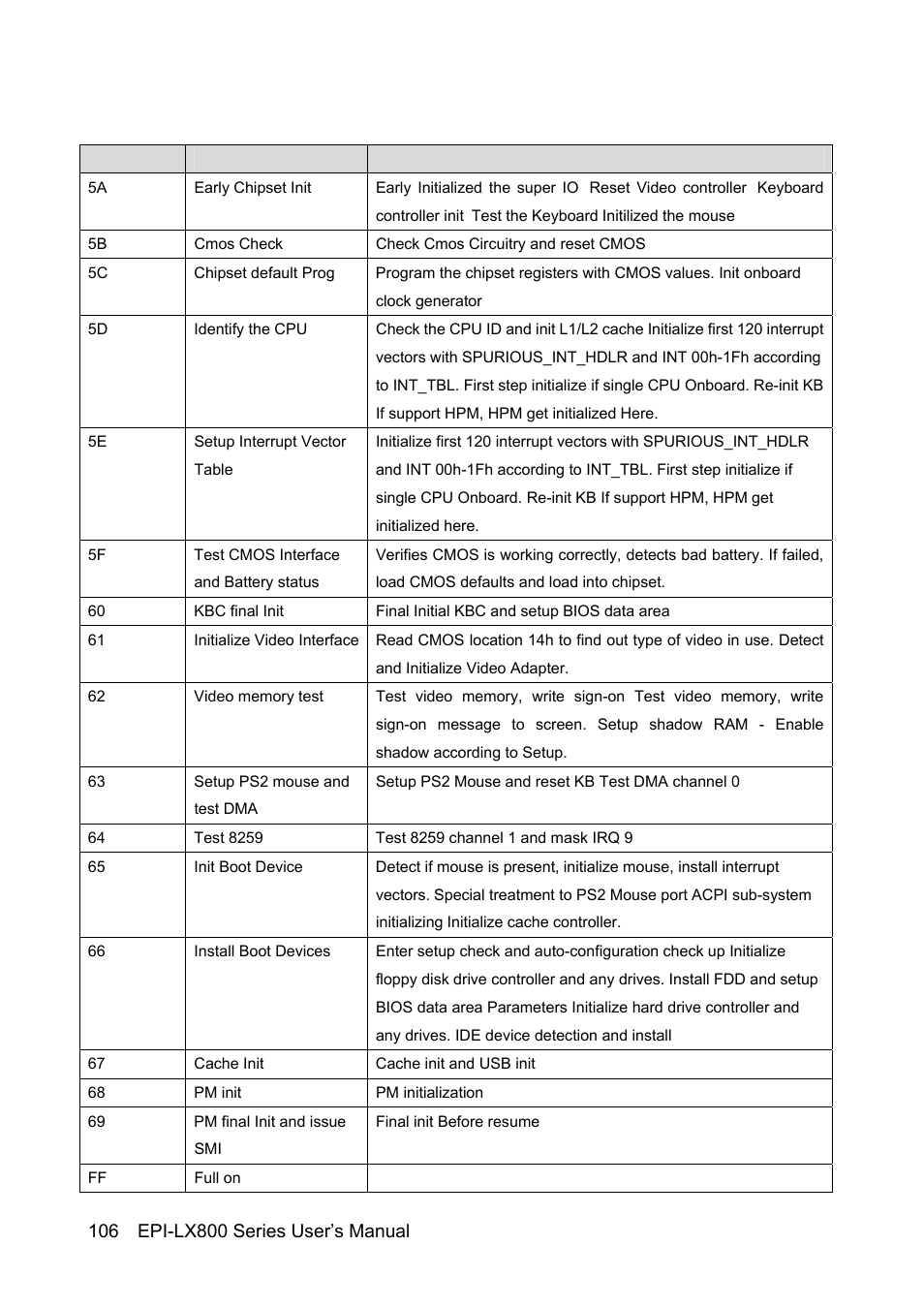 Avalue EPI-LX800 User Manual | Page 106 / 107