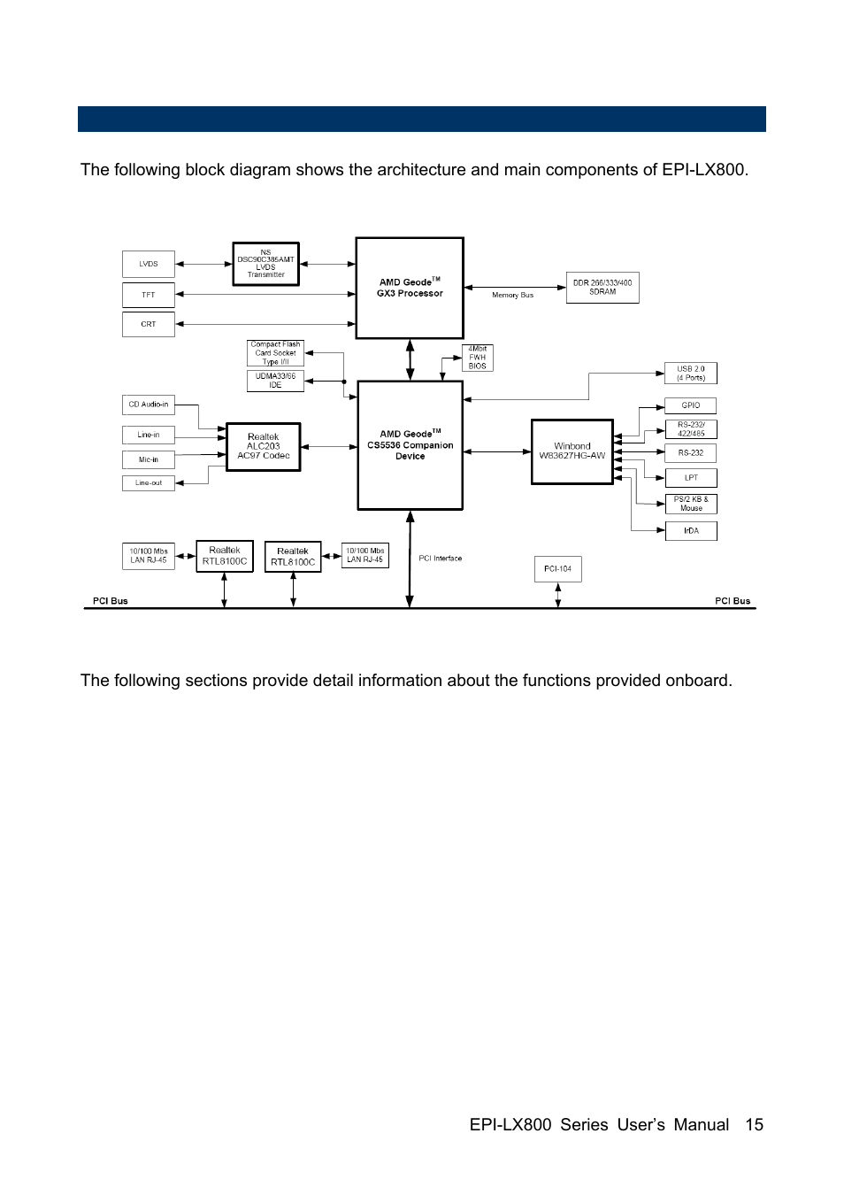 Avalue EPI-LX800 User Manual | Page 15 / 107