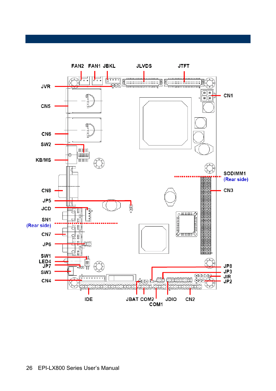 Avalue EPI-LX800 User Manual | Page 26 / 107