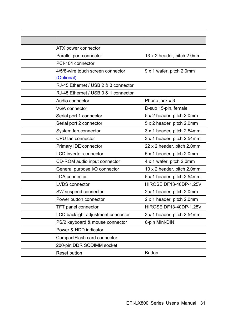 Avalue EPI-LX800 User Manual | Page 31 / 107