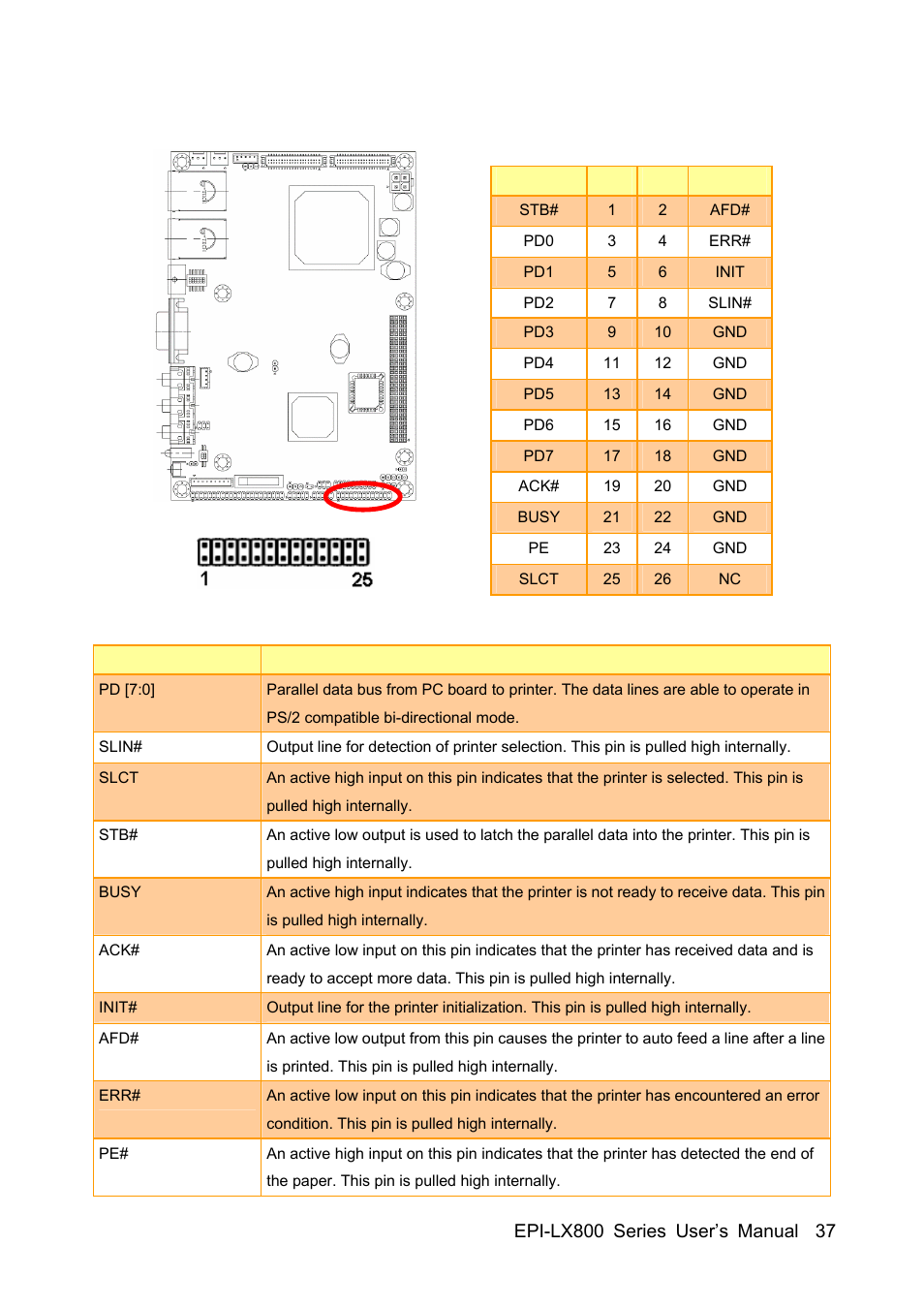 Avalue EPI-LX800 User Manual | Page 37 / 107