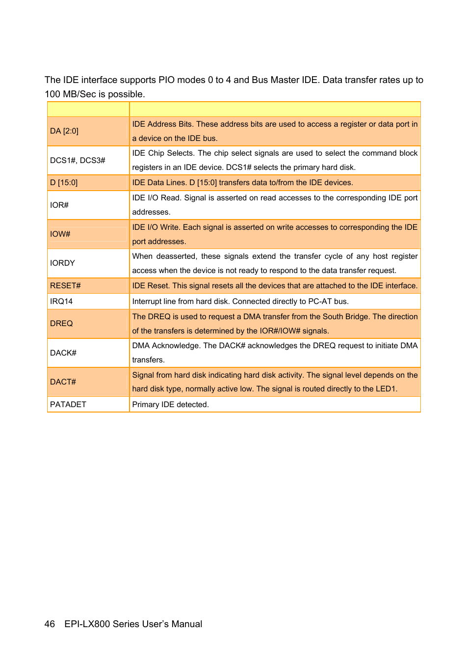 Avalue EPI-LX800 User Manual | Page 46 / 107