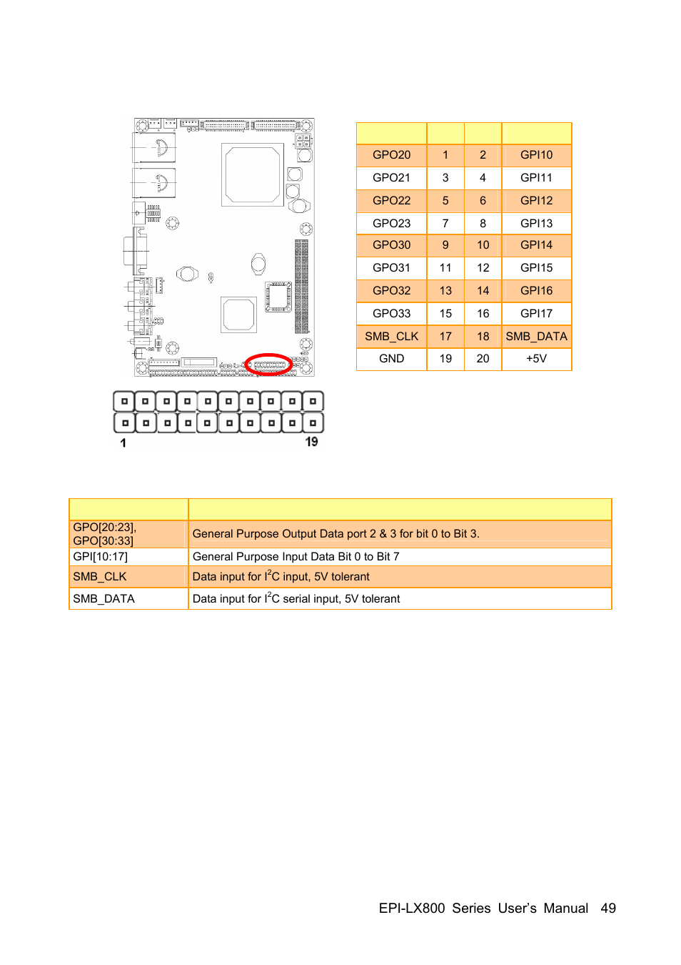 Avalue EPI-LX800 User Manual | Page 49 / 107