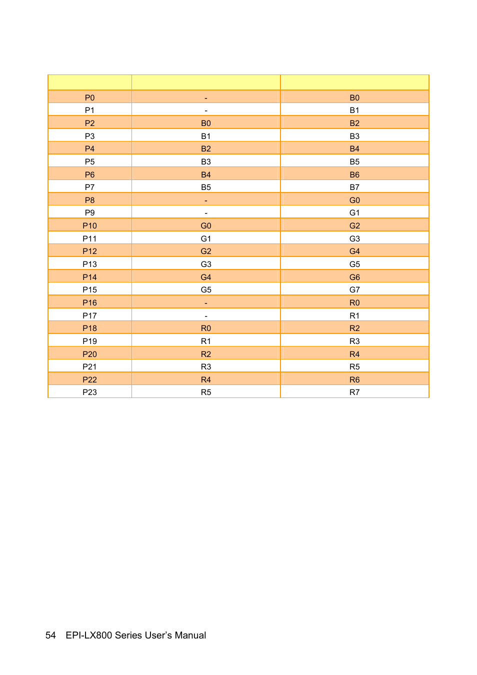 Avalue EPI-LX800 User Manual | Page 54 / 107