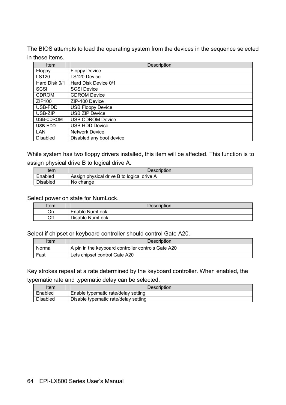 Avalue EPI-LX800 User Manual | Page 64 / 107