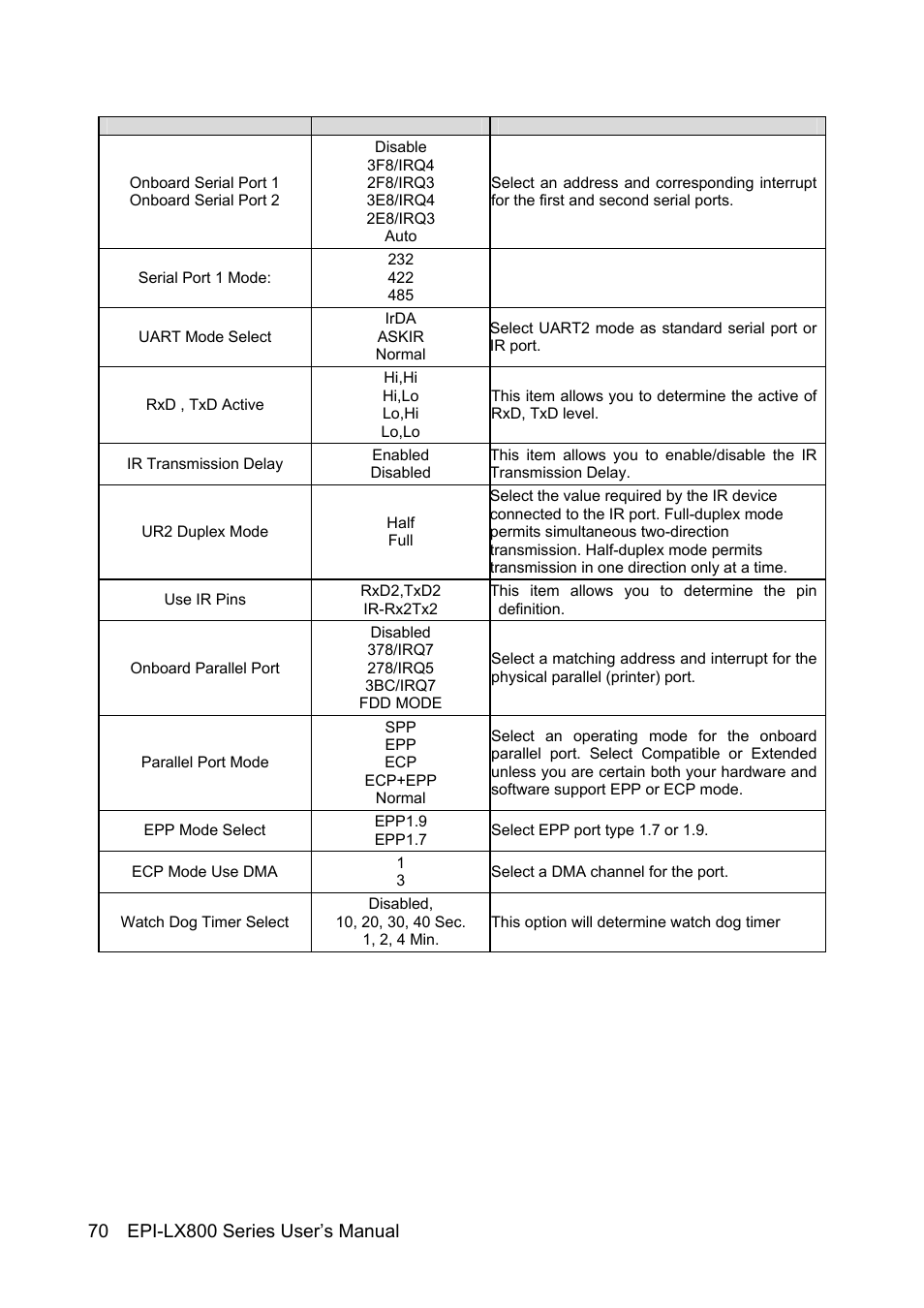 Avalue EPI-LX800 User Manual | Page 70 / 107