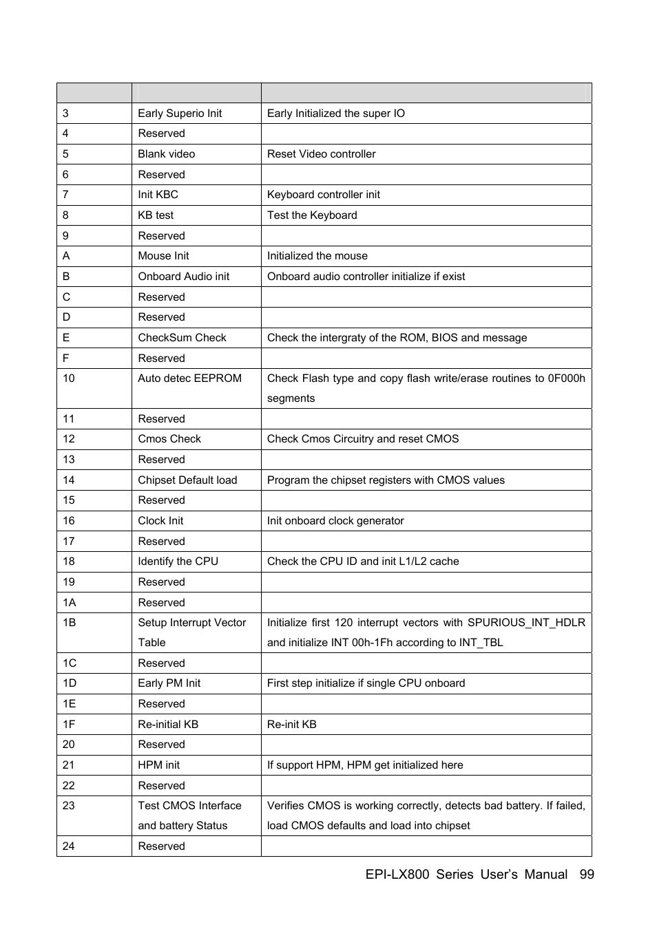 Avalue EPI-LX800 User Manual | Page 99 / 107