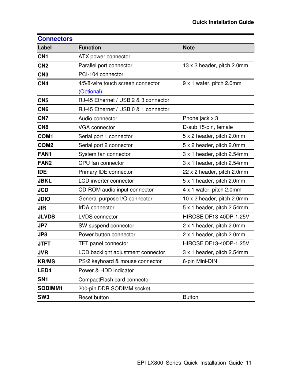 Avalue EPI-LX800 User Manual | Page 11 / 24