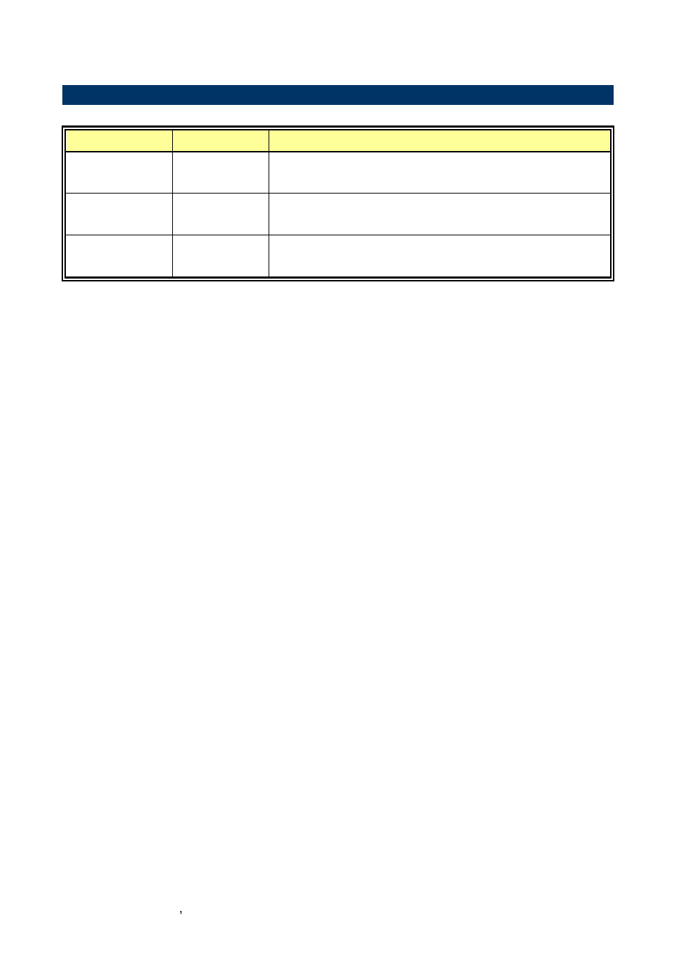 Document amendment history, 3 document amendment history | Avalue EPI-QM67 User Manual | Page 10 / 91