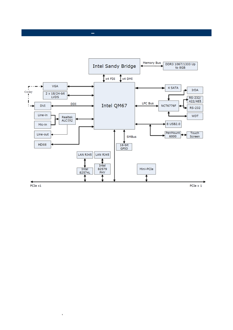 Architecture overview, Block diagram | Avalue EPI-QM67 User Manual | Page 14 / 91