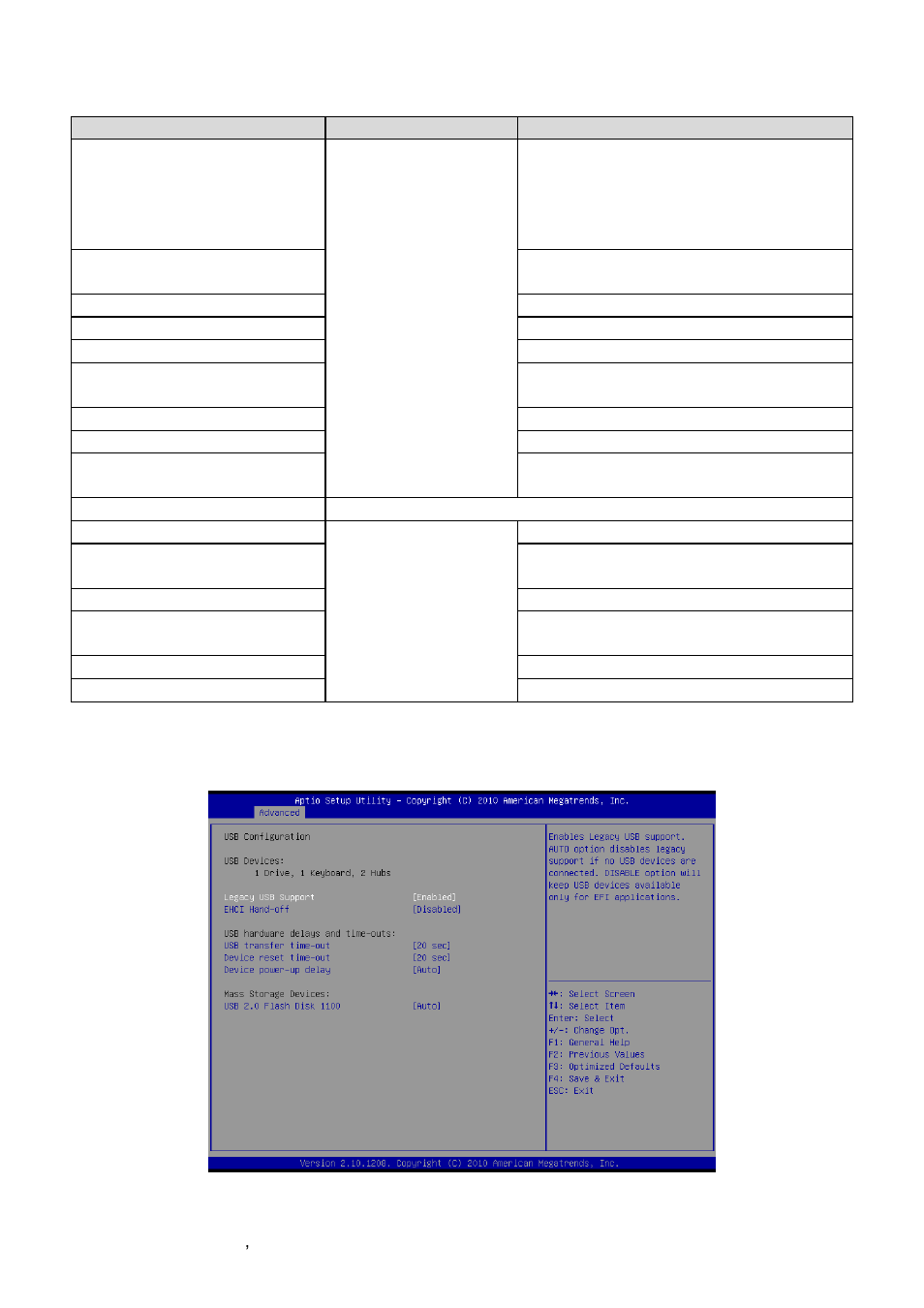Usb configuration | Avalue EPI-QM67 User Manual | Page 52 / 91