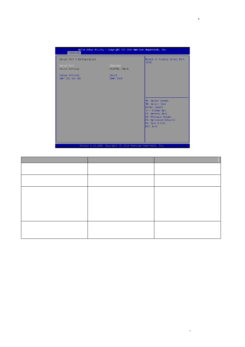 Serial port 0 configuration | Avalue EPI-QM67 User Manual | Page 55 / 91