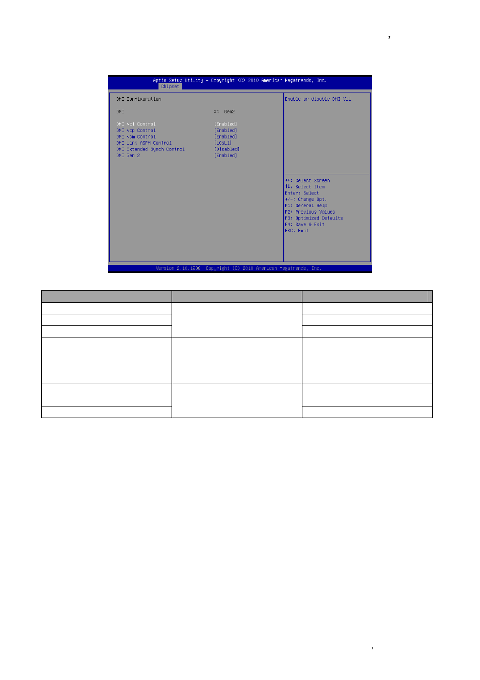 Dmi configuration | Avalue EPI-QM67 User Manual | Page 65 / 91