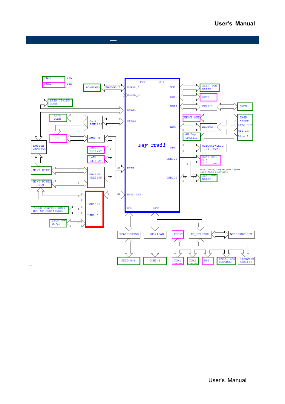 Architecture overview, Block diagram | Avalue EBM-BYT User Manual | Page 13 / 75