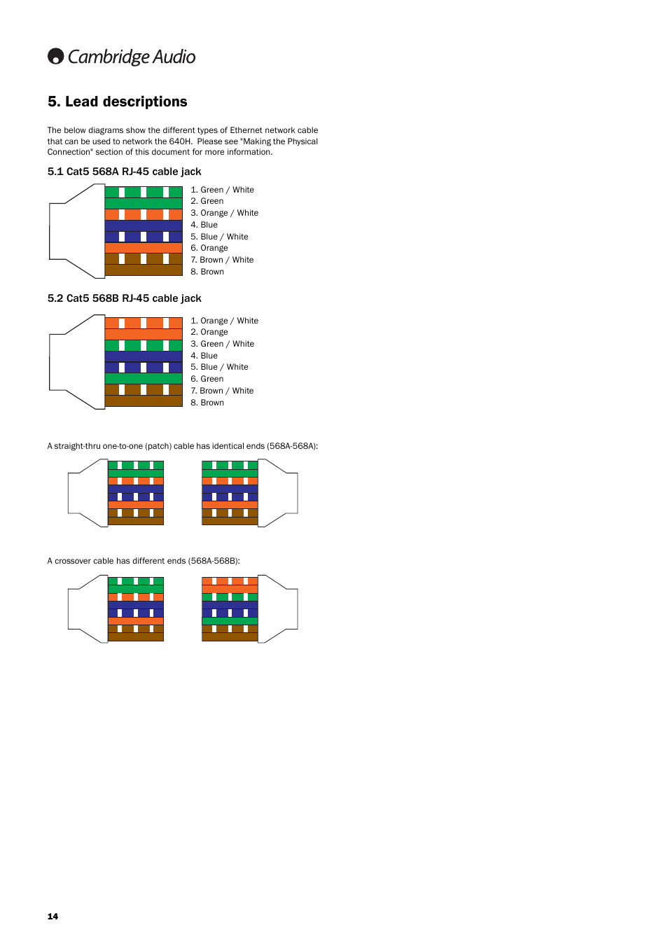 Lead descriptions | Cambridge Audio 640H Azur User Manual | Page 14 / 15