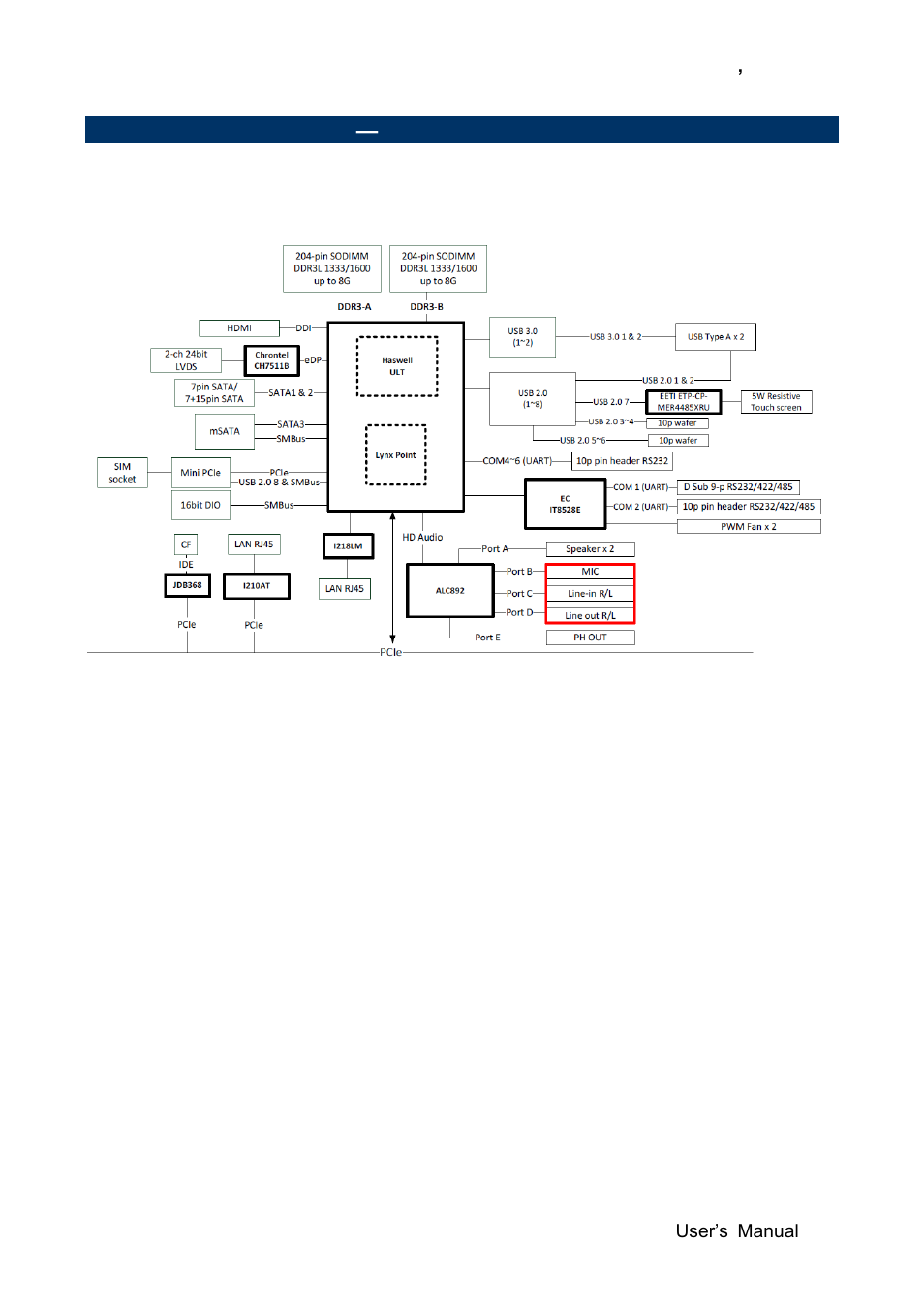 Architecture overview, Block diagram | Avalue EBM-QM87U User Manual | Page 13 / 75