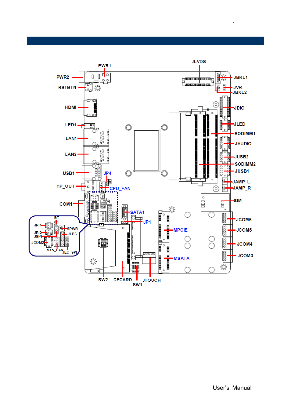 Product overview | Avalue EBM-QM87U User Manual | Page 15 / 75