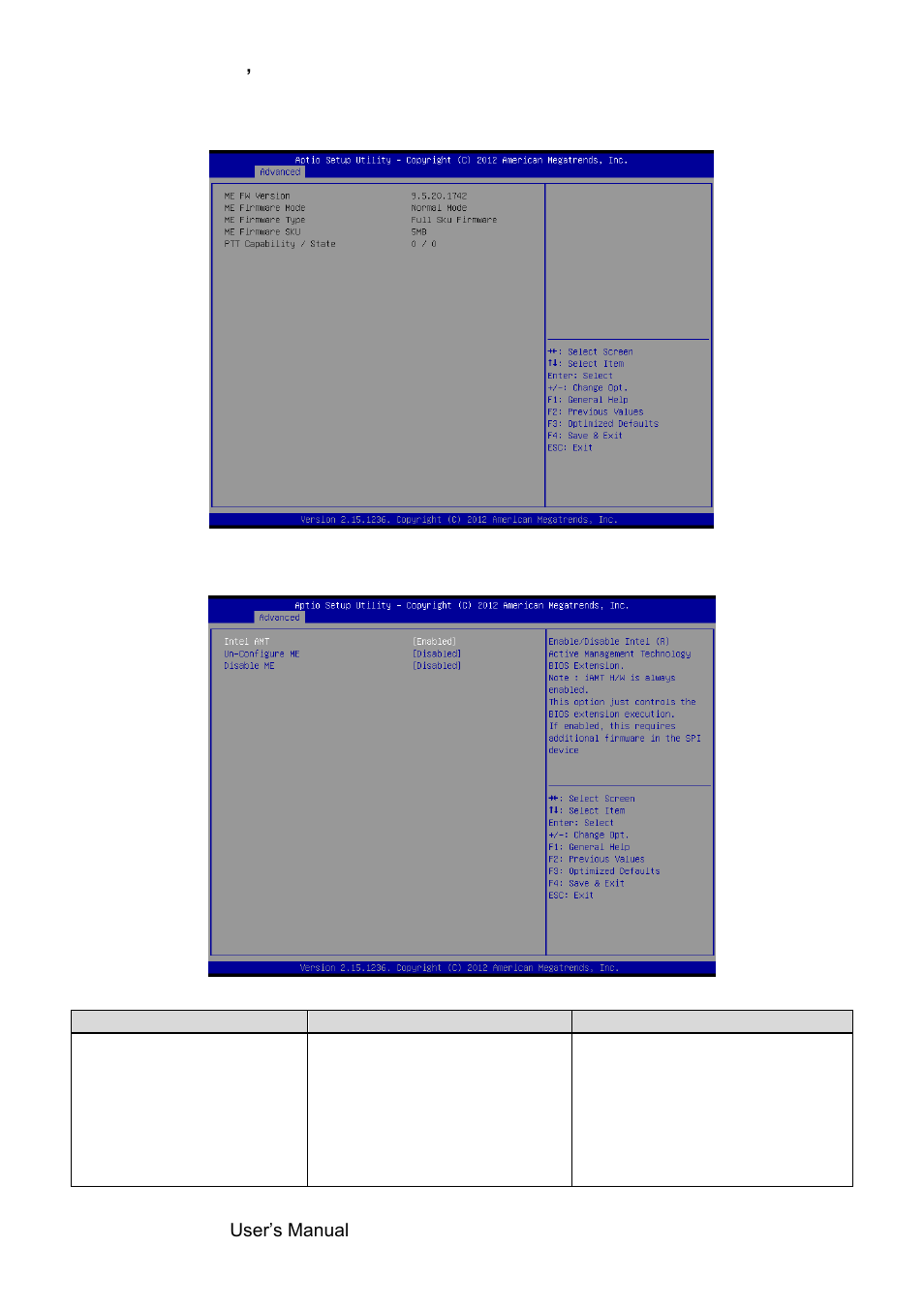 Pch-fw configuration, Amt configuration | Avalue EBM-QM87U User Manual | Page 44 / 75