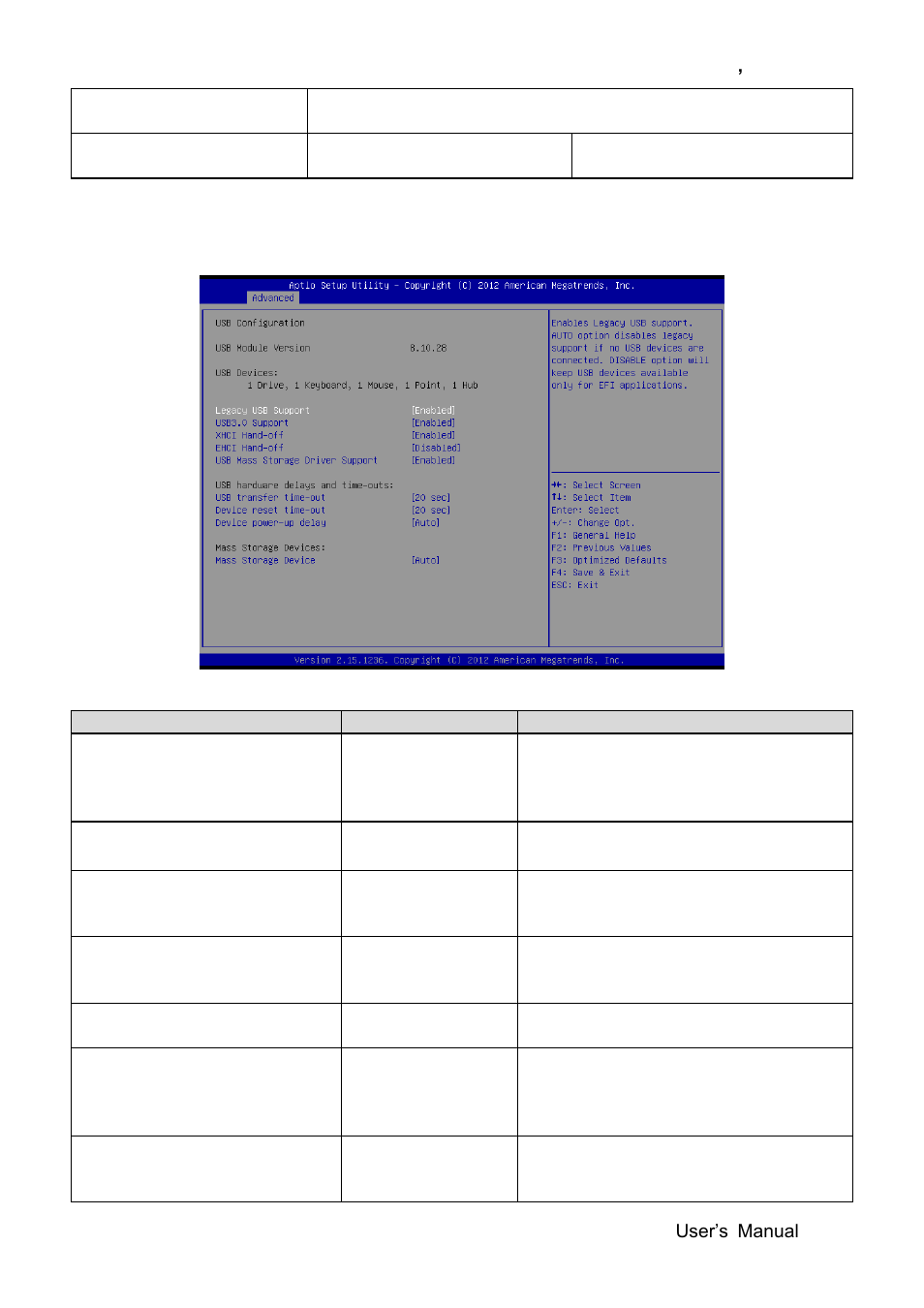 Usb configuration | Avalue EBM-QM87U User Manual | Page 45 / 75