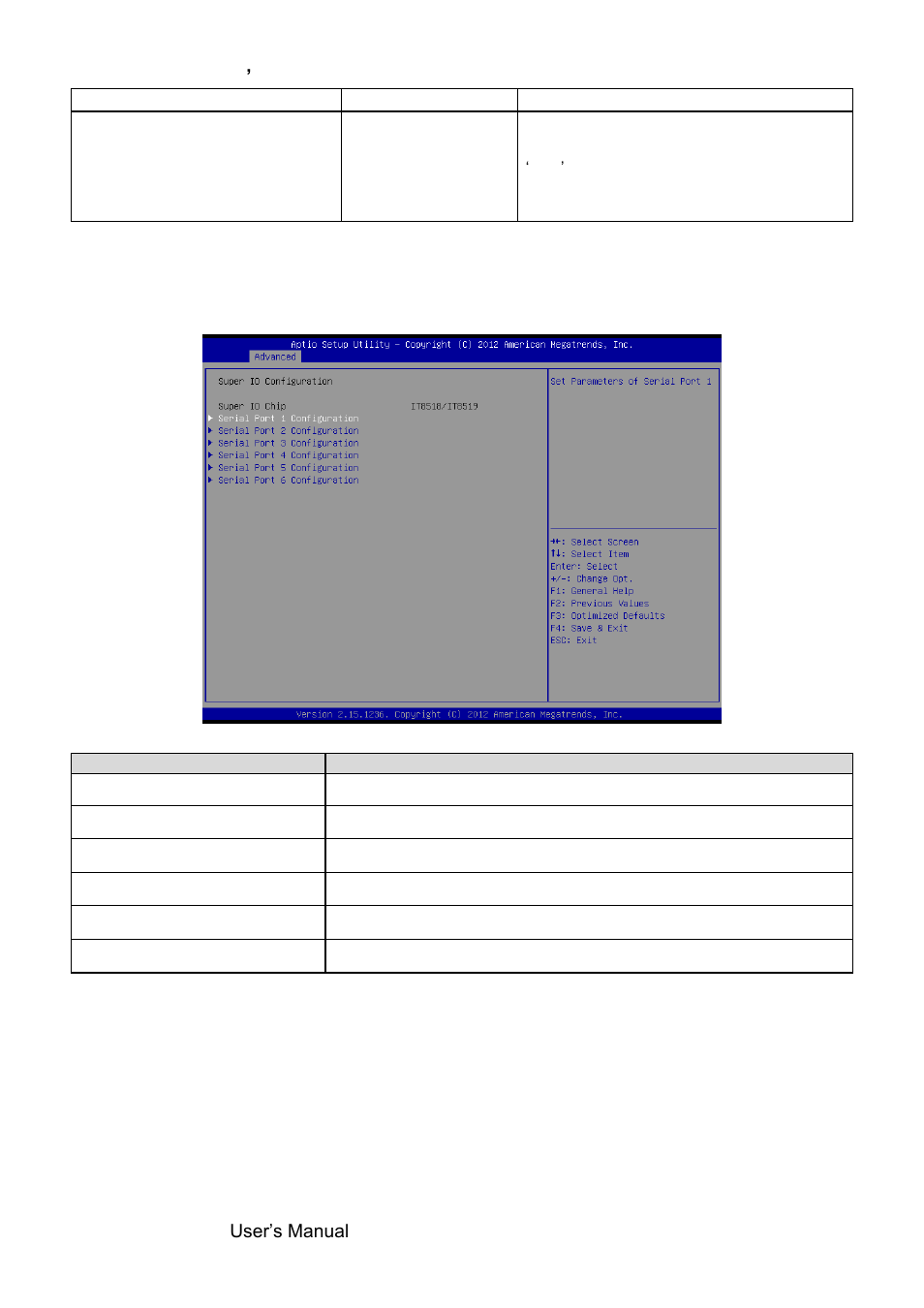 Super io configuration | Avalue EBM-QM87U User Manual | Page 46 / 75