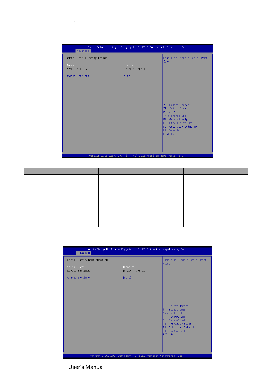 Serial port 4 configuration, Serial port 5 configuration | Avalue EBM-QM87U User Manual | Page 50 / 75