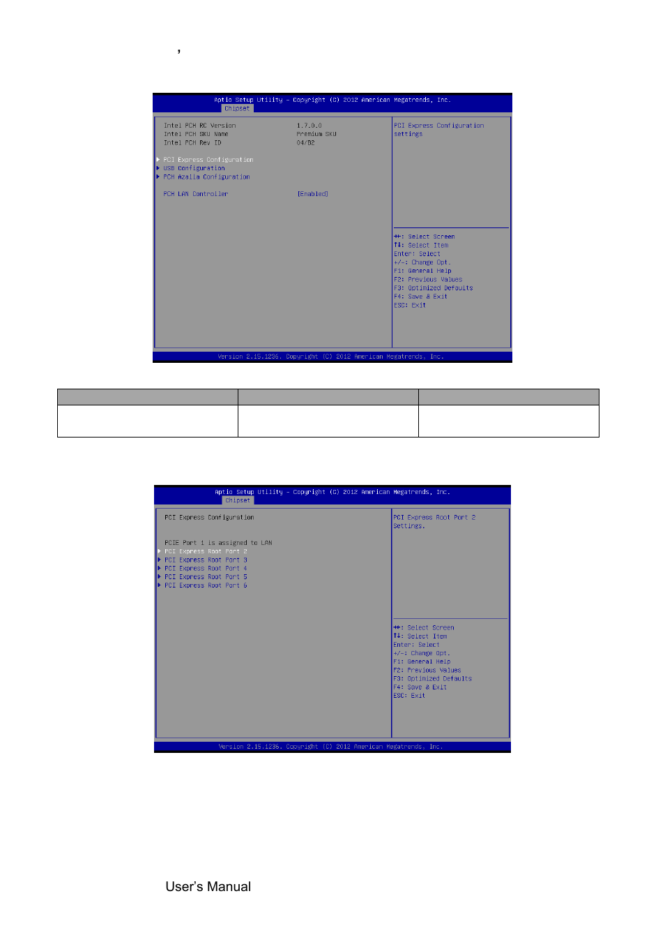 Pch-io configuration, Pci express configuration | Avalue EBM-QM87U User Manual | Page 54 / 75